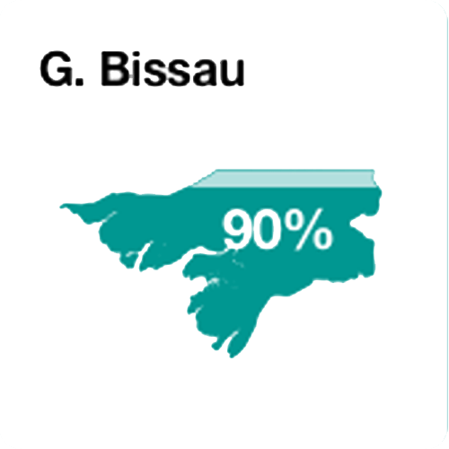 Capital Bissau