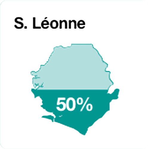 Capital Sierra Leonne