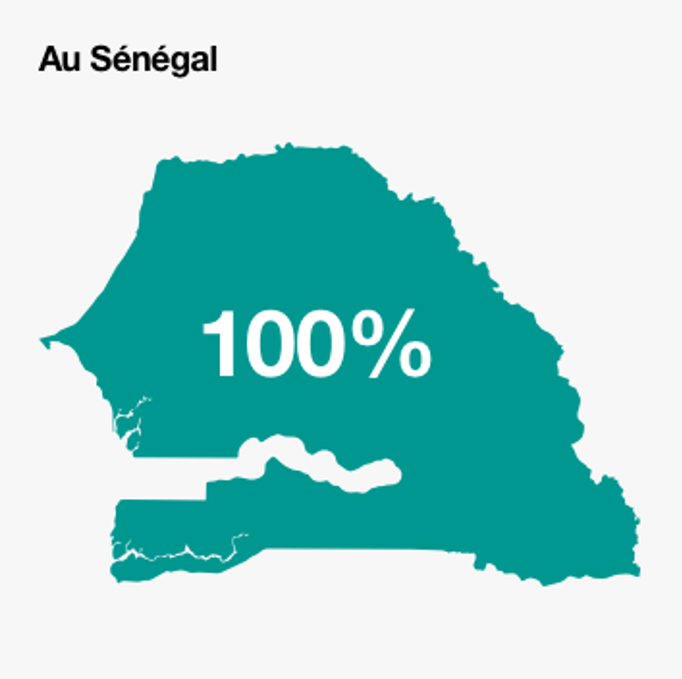 Capital Senegal Sonatel